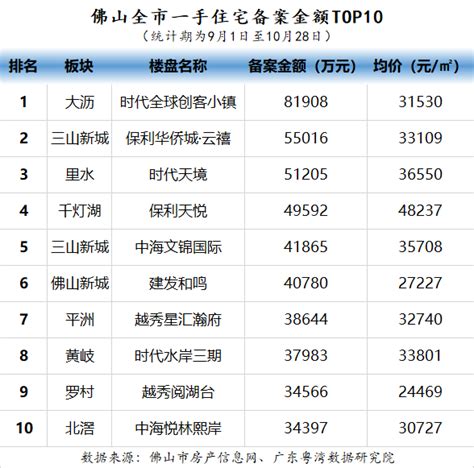 佛山移动5元话费-最新线报活动/教程攻略-0818团