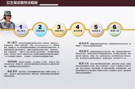 2019年征兵时间和条件(含年龄限制)- 北京本地宝