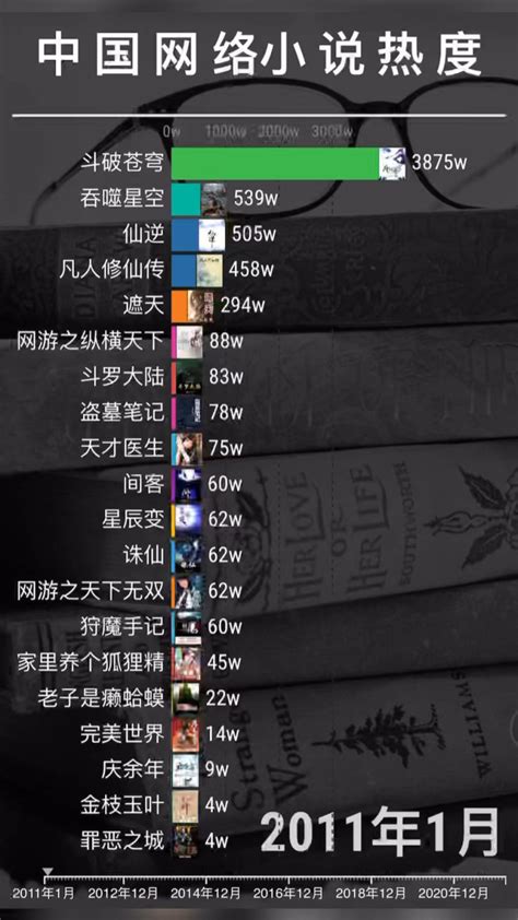 历年中国网络小说排名_腾讯视频