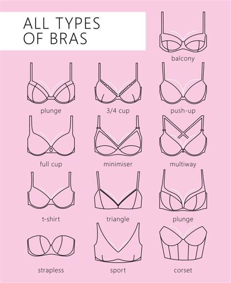 How Your Breast Shape Can Determine The Bra You Should Wear • The ...