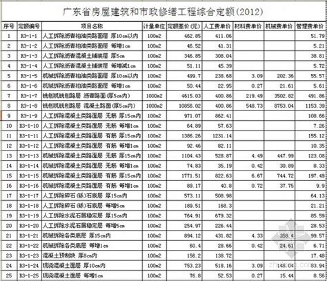 广东省某市政工程清单报价书-清单定额造价信息-筑龙工程造价论坛