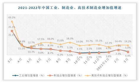 2020-2021年9月丰台区与全市工业总产值增速对比图-北京市丰台区人民政府网站
