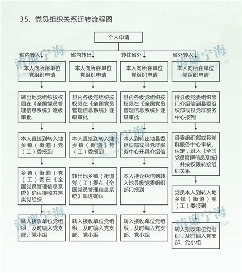 资料来源:F县长职权目录(2005)