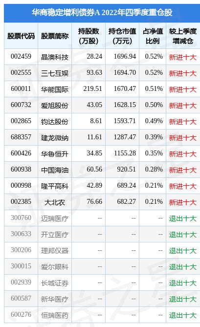 2月15日基金净值：华商稳定增利债券A最新净值1.762，跌0.11%_基金频道_证券之星