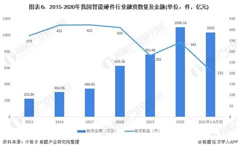 工业互联网硬件市场分析报告_2020-2026年中国工业互联网硬件市场研究与投资前景报告_中国产业研究报告网