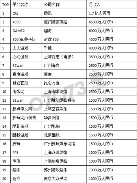 3d网页游戏排行榜2018_2018网页游戏平台 网页游戏排行榜 网页游戏运营平(3)_中国排行网