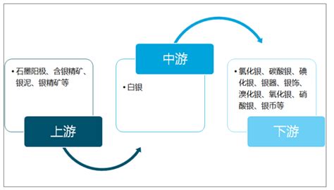 2020年中国零工行业分析报告-市场规模现状与发展战略评估_观研报告网