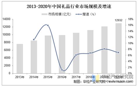 2020年中国礼物经济发展现状总结与趋势分析|分析师_新浪新闻