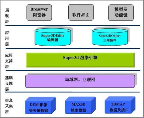 基于GIS的智慧旅游应用平台 | 臻图信息