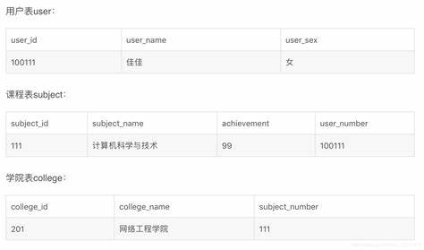 数据库多表关联查询