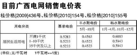 近日，重庆市分时电价政策出台，将于2023年6月1日起执行……__财经头条