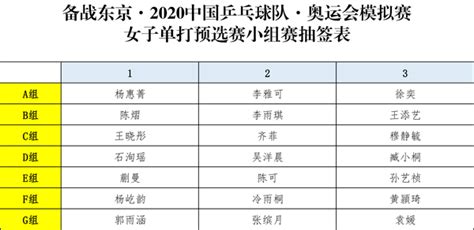 2020年奥运模拟赛单项抽签结果 - 中国乒乓球协会官方网站