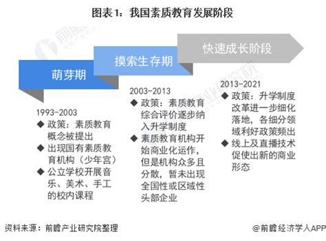 2022年中国教育培训行业发展现状及市场规模分析