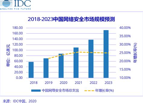 中国计算机产业迁移路径及计算机产业发展趋势全景图_行业研究报告 - 前瞻网