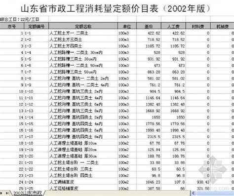 [最新]山东省市政工程消耗量定额价目表(2013年4月)-清单定额造价信息-筑龙工程造价论坛