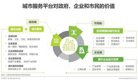2021年中国智慧城市服务平台发展报告_澎湃新闻-The Paper