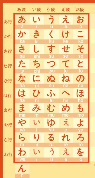 名字用日语怎么读？一招教你普通读法和逼格读法！