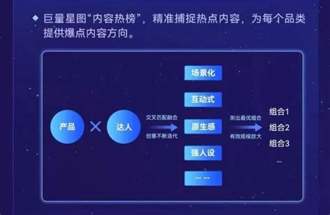 2022巨量星图达人节年度荣誉奖项发布｜缇苏荣获年度最佳合作机构 - 脉脉