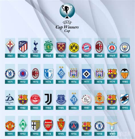 历届欧联杯冠军球队名单-历届欧联杯冠亚军一览-最初体育网
