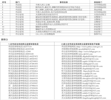 哈尔滨市城市管理局关于《优化营商环境条例》贯彻落实情况的报告_百Word模板下载_编号qkzbrnpw_熊猫办公