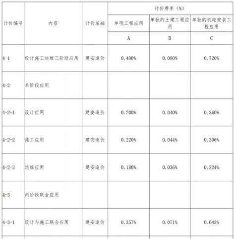 江苏省吴江经济技术开发区人力资源网-收费标准
