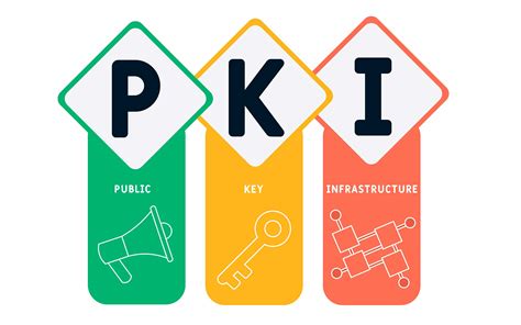 PKI Explained | Public Key Infrastructure