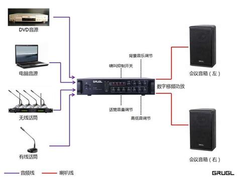 小型会议室音响系统方案（50平米左右会议室） - GRUGL-光歌 智慧音频，全球光歌！