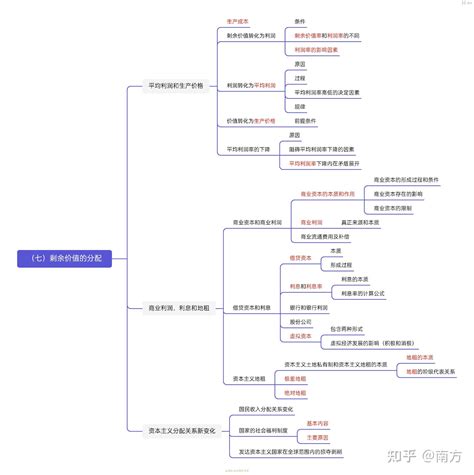 政治学概念理论和方法图册_360百科