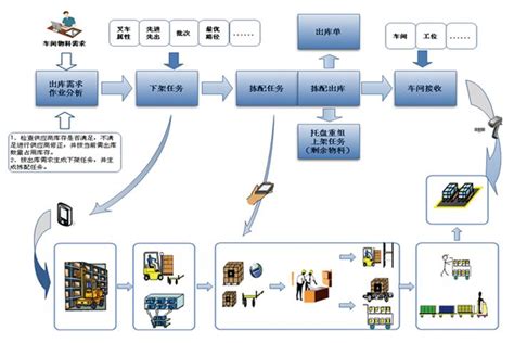 WMS仓储管理系统-深圳市前海中软信息技术有限公司-中软信息