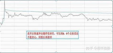 中国股市31岁少年股神曝：长期持有一只股票，反复做T，值得珍藏 - 知乎