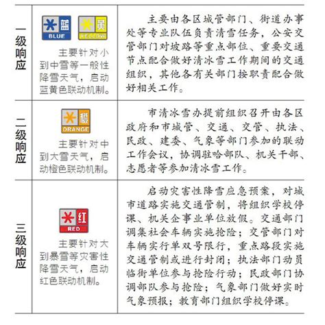 重庆等多省市一级响应调整 意味着什么? 会有哪些变化？_重庆频道_凤凰网