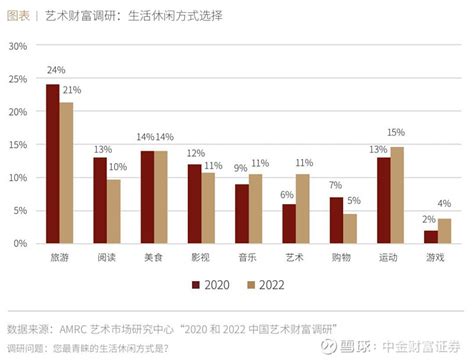 艺术培训市场分析报告_2018-2024年中国艺术培训行业市场监测与发展前景分析报告_中国产业研究报告网