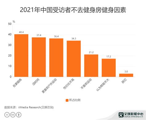 中国健身房市场现状分析：健身房数量达12.89万个 - 知乎