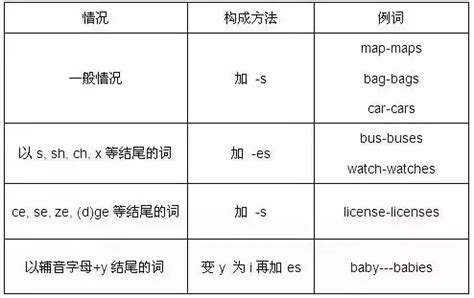 必看：小学英语知识框架图！