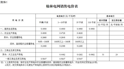 榆林市靖边县电费多少钱一度|阶梯电价2020-95598停电查询网