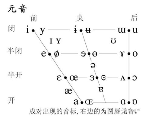 关于河南话的这种两种发音方式在学术上称为什么？ - 知乎
