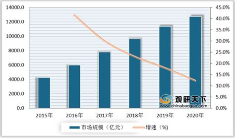 2019-2025年中国电商代运营行业市场前景分析及发展趋势预测报告_智研咨询