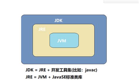 java程序是怎样运行的 - 编程语言 - 亿速云