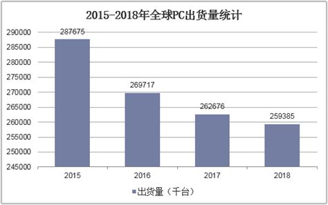 IDC：2022年第二季度中国打印外设市场出货量为484.1万台 同比增长1.0% | 互联网数据资讯网-199IT | 中文互联网数据研究 ...