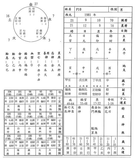 八字看克母(八字克母亲)_易学命理_水木易学