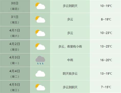 08月13日11时安徽省天气预报_手机新浪网