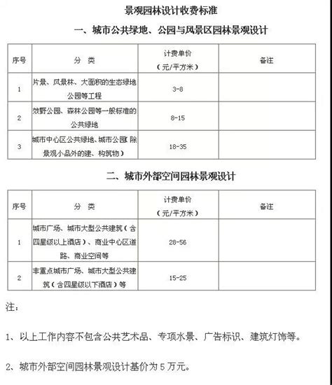 工程勘察设计收费标准-计价格[2002]10号 - 郑州金控计算机软件有限公司