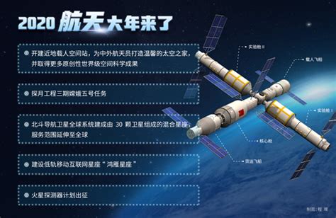 如何开展与中国的航天合作？国际航天大咖出主意