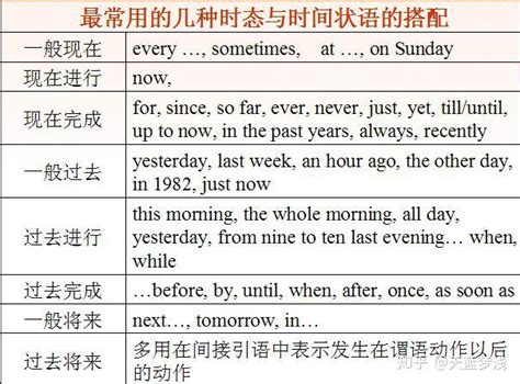 初中英语现在完成时态的用法，值得你整个初中收藏慢慢看慢慢学 - 知乎