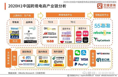 中国前十跨境电子商务平台有哪些——五大跨境电子商务平台比较-电商运营-深圳壹世达国际物流有限公司