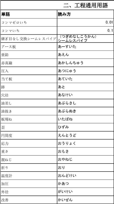 日语学习必备：常用日语惯用语大全_日语_新东方在线