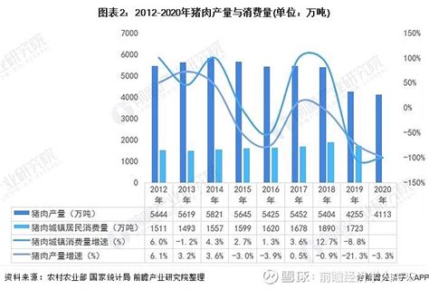 2013年上半年我国生猪市场现状（附：2012年1月～2013年6月猪肉市场价格图）_产业观察_中国产业研究报告网