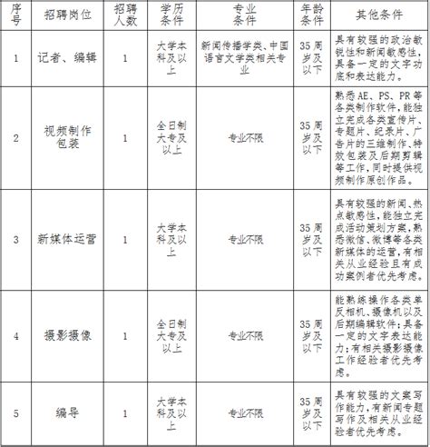 宁海传媒集团(宁海县广播电视台)下属公司招聘工作人员公告_宁海新闻网