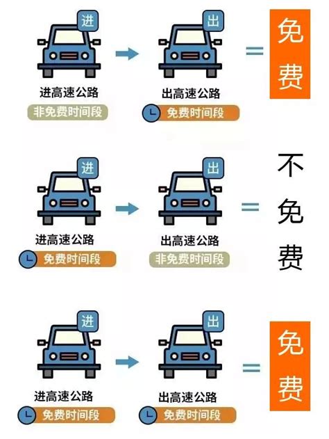 2023五一高速免费时间规定（附高速免费计算方式）- 天津本地宝