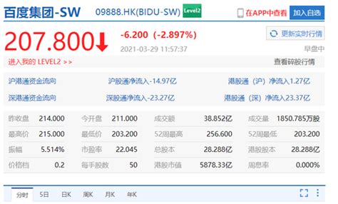 百度香港上市4日跌19%，市值蒸发1000亿！香港货源已占总股本80%：或与韩国人老虎基金爆仓有关-股票频道-和讯网